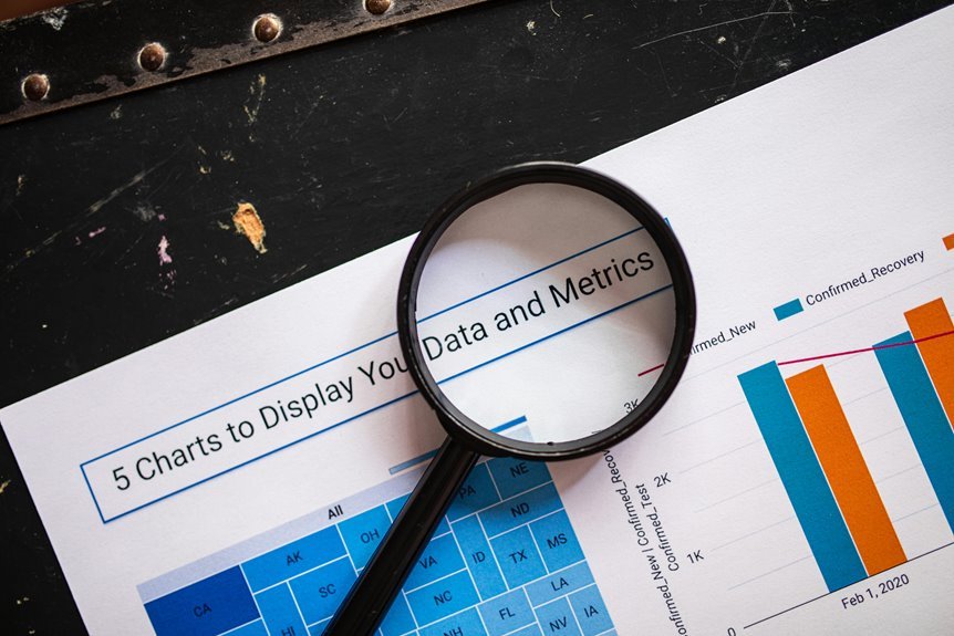corporate data metrics overview